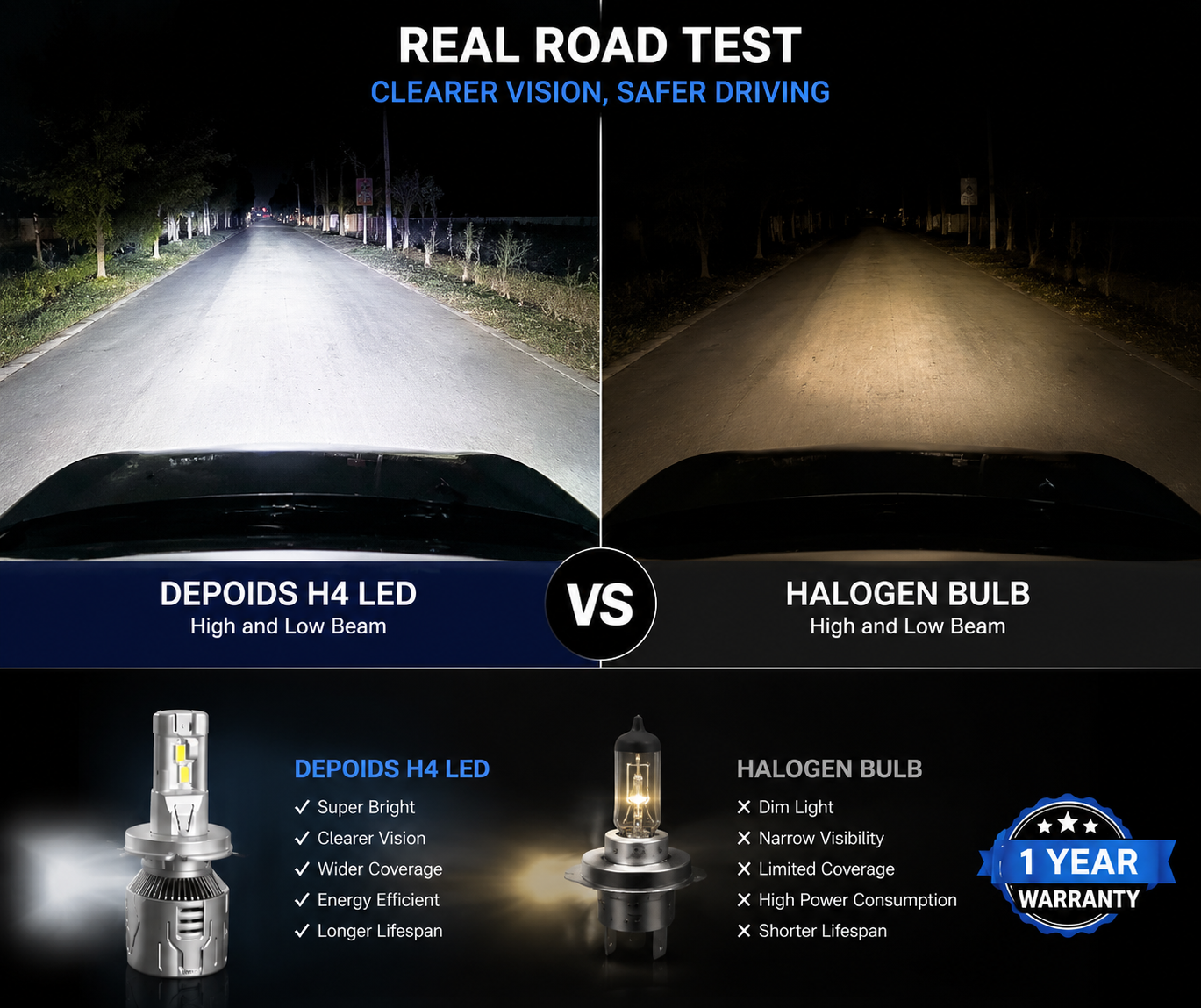 Depoids Pro 3.0 H4 LED Headlights (High/Low Beam) – Best Car LED Lights in Pakistan - Compact Cars