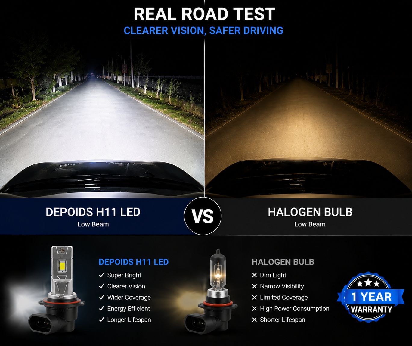 Depoids Pro 3.0 H11 LED Headlights (Low Beam) – For Sedan and SUV Cars – Best Car LED in Pakistan