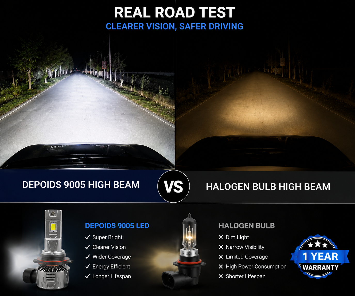 Depoids Pro 3.0 9005 LED Headlights (High Beam) – For Sedan and SUV Cars – Best Car LED in Pakistan